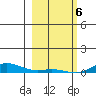Laysan Island tide chart for Saturday, February 6, 2021