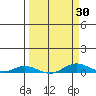 Laysan Island tide chart for Tuesday, March 30, 2021