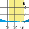 Laysan Island tide chart for Saturday, March 6, 2021