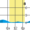 Laysan Island tide chart for Monday, March 8, 2021