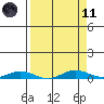 Laysan Island tide chart for Sunday, April 11, 2021