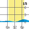 Laysan Island tide chart for Thursday, April 15, 2021