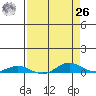 Laysan Island tide chart for Monday, April 26, 2021