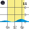 Laysan Island tide chart for Tuesday, May 11, 2021