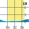 Laysan Island tide chart for Tuesday, May 18, 2021