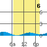 Laysan Island tide chart for Thursday, May 6, 2021