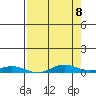 Laysan Island tide chart for Saturday, May 8, 2021