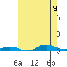 Laysan Island tide chart for Sunday, May 9, 2021