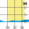 Laysan Island tide chart for Wednesday, June 30, 2021