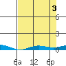 Laysan Island tide chart for Thursday, June 3, 2021