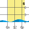 Laysan Island tide chart for Sunday, June 6, 2021