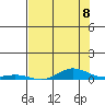 Laysan Island tide chart for Tuesday, June 8, 2021