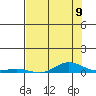 Laysan Island tide chart for Wednesday, June 9, 2021