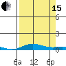 Laysan Island tide chart for Sunday, August 15, 2021