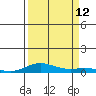 Laysan Island tide chart for Sunday, September 12, 2021