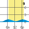 Laysan Island tide chart for Thursday, September 9, 2021
