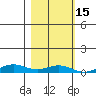 Laysan Island tide chart for Monday, November 15, 2021