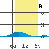 Laysan Island tide chart for Tuesday, November 9, 2021