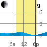 Laysan Island tide chart for Sunday, January 9, 2022