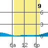 Laysan Island tide chart for Saturday, April 9, 2022