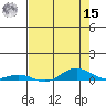 Laysan Island tide chart for Sunday, May 15, 2022