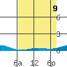 Laysan Island tide chart for Monday, May 9, 2022