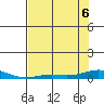 Laysan Island tide chart for Monday, June 6, 2022