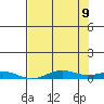 Laysan Island tide chart for Thursday, June 9, 2022