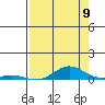 Laysan Island tide chart for Tuesday, August 9, 2022