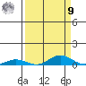 Laysan Island tide chart for Friday, September 9, 2022