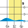 Laysan Island tide chart for Wednesday, November 9, 2022