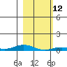 Laysan Island tide chart for Thursday, January 12, 2023