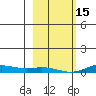 Laysan Island tide chart for Sunday, January 15, 2023