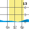 Laysan Island tide chart for Monday, March 13, 2023