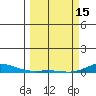 Laysan Island tide chart for Wednesday, March 15, 2023