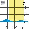 Laysan Island tide chart for Tuesday, March 7, 2023