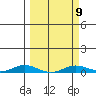 Laysan Island tide chart for Thursday, March 9, 2023