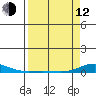 Laysan Island tide chart for Wednesday, April 12, 2023