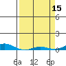 Laysan Island tide chart for Saturday, April 15, 2023