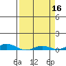 Laysan Island tide chart for Sunday, April 16, 2023