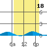 Laysan Island tide chart for Tuesday, April 18, 2023