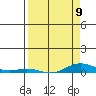 Laysan Island tide chart for Sunday, April 9, 2023