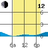 Laysan Island tide chart for Friday, May 12, 2023