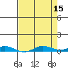 Laysan Island tide chart for Monday, May 15, 2023
