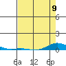 Laysan Island tide chart for Tuesday, May 9, 2023