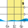 Laysan Island tide chart for Friday, June 9, 2023