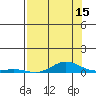 Laysan Island tide chart for Saturday, July 15, 2023