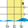 Laysan Island tide chart for Thursday, July 6, 2023