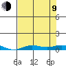 Laysan Island tide chart for Sunday, July 9, 2023