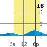 Laysan Island tide chart for Wednesday, August 16, 2023